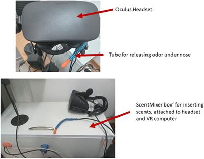 Case report: the addition of olfaction to virtual reality enhanced exposure therapy for PTSD